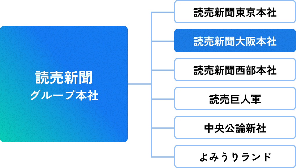 採用サイト2025｜読売新聞大阪本社